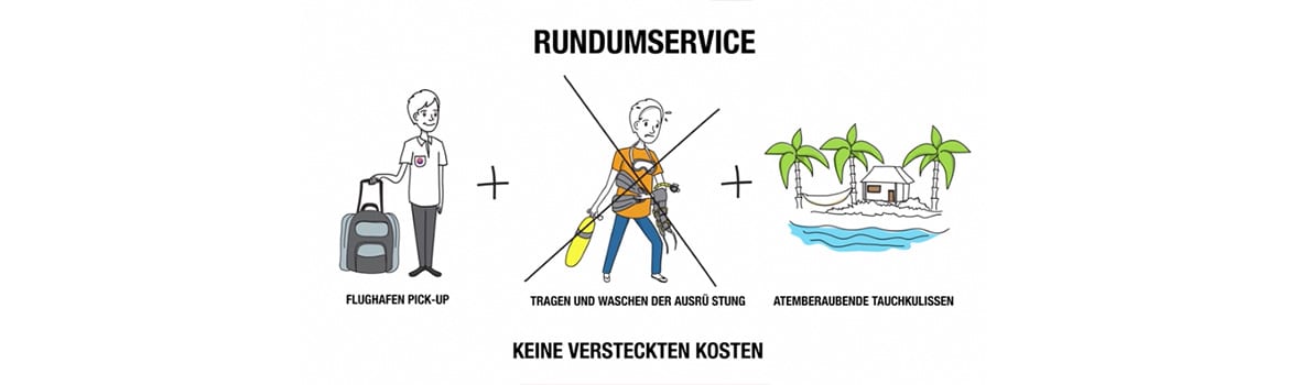 Unsere Philosophie